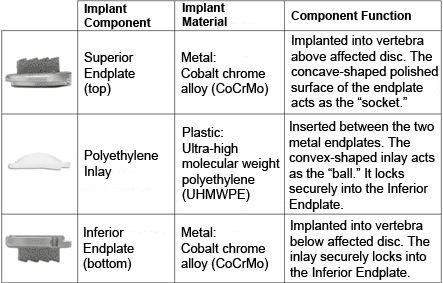 prodisc components